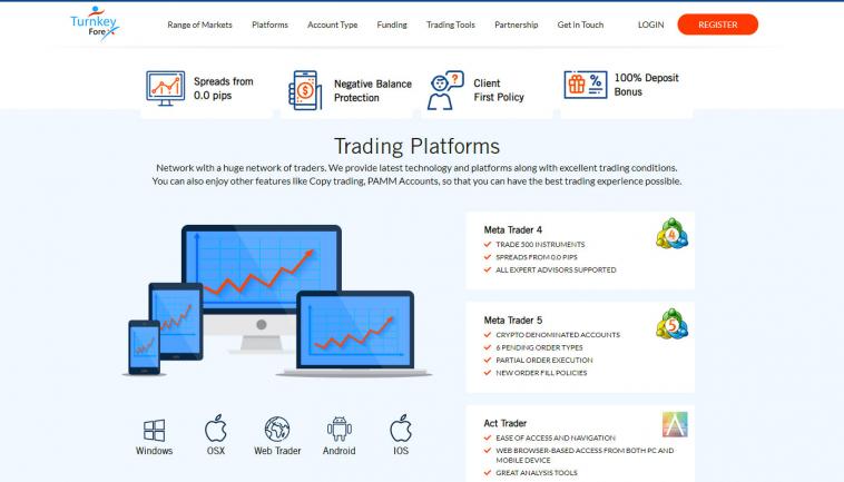 Turnkey Forex (broker for US citizens)